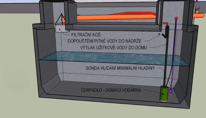 betonová nádrž na dešťovou vodu popis funkce, db betonové jímky
